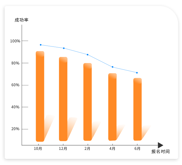 報名人數 報名人數