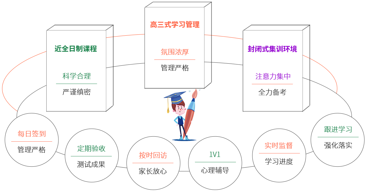 服務體系