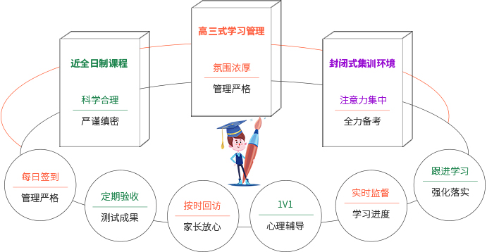 服務體系 服務體系