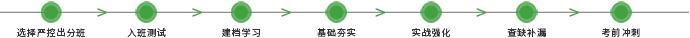 突破 突破