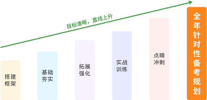 突破 突破