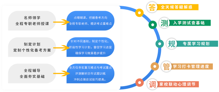 備考方案 備考方案