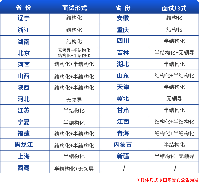 備考方案 備考方案