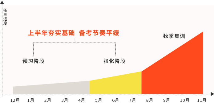 考點講解 考點講解
