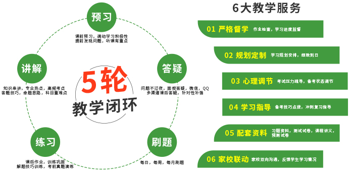 沖刺 沖刺