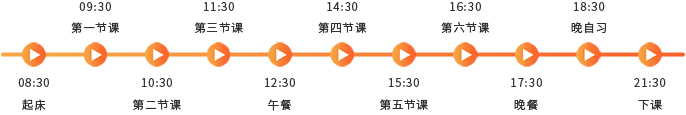 備考方案 備考方案