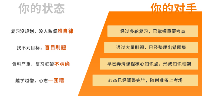 考點講解 考點講解