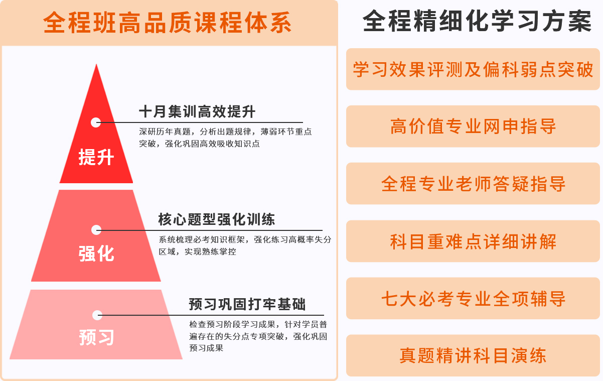 全程精細化學習方案