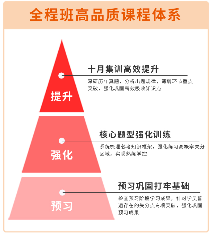 沖刺 沖刺