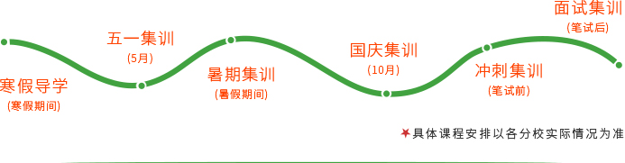 考點講解 考點講解
