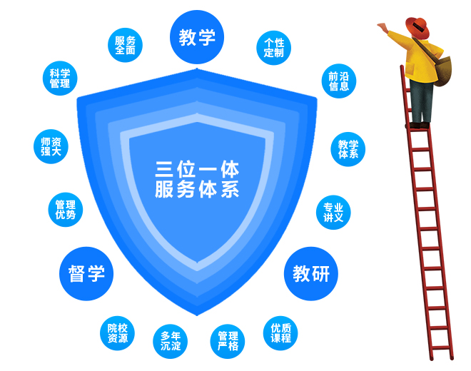 備考方案 備考方案