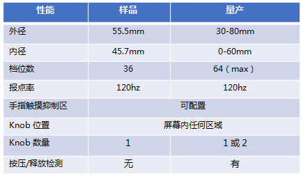 煙臺正?？萍脊煞萦邢薰? title=