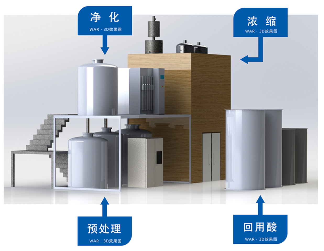 這是描述信息