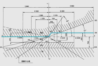 行業標準