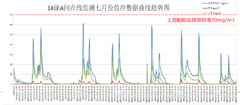 这是描述信息 这是描述信息