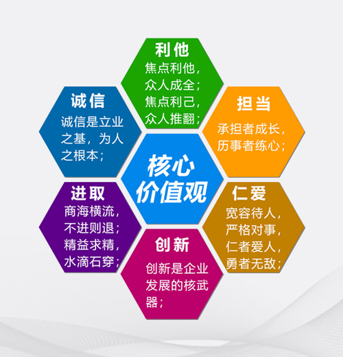 文化理念