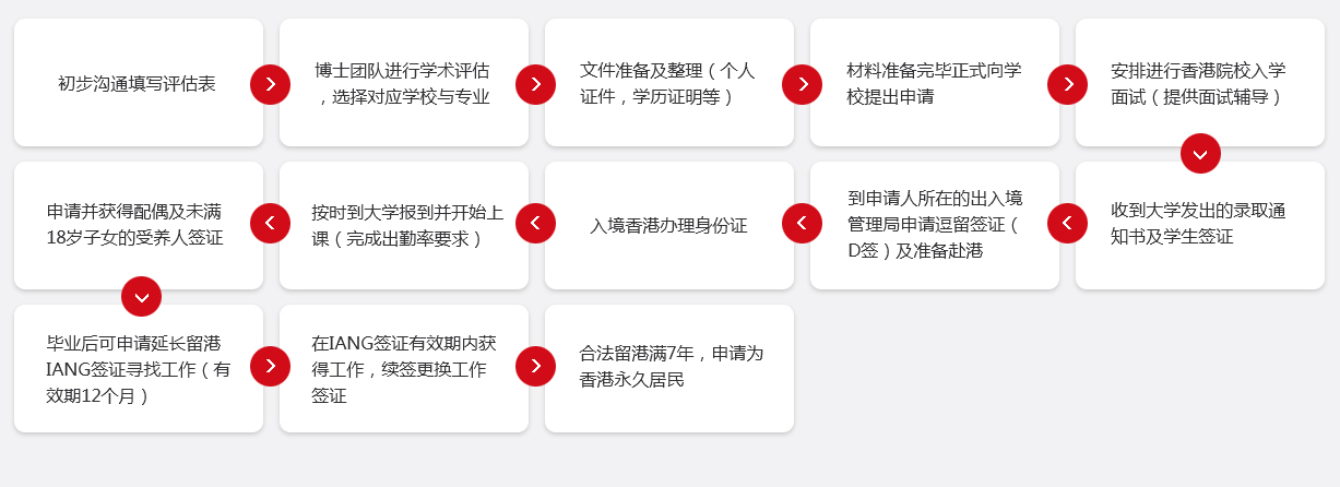 這是描述信息