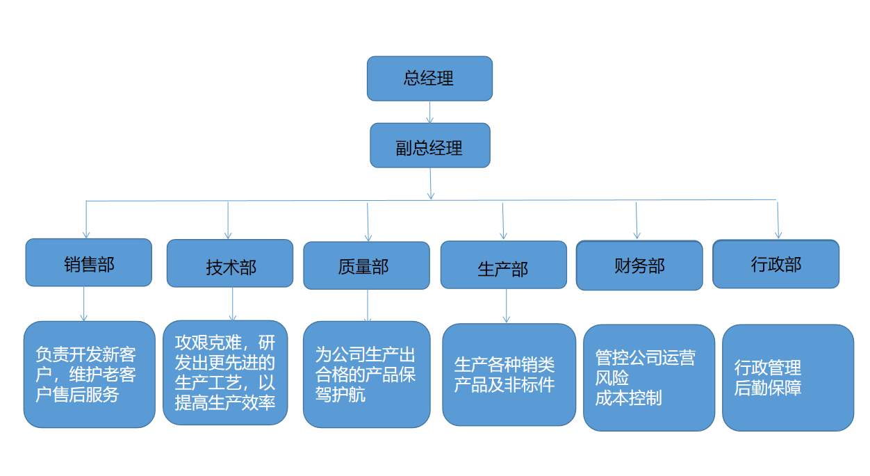 這是描述信息
