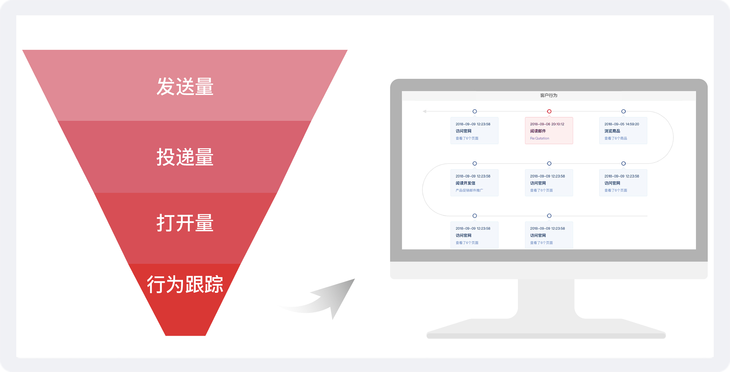 客户行为分析,让营销价值最大化