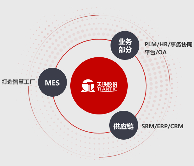 智能化戰略 智能化戰略