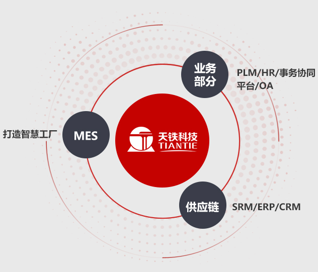 智能化战略