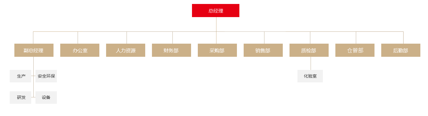 這是描述信息