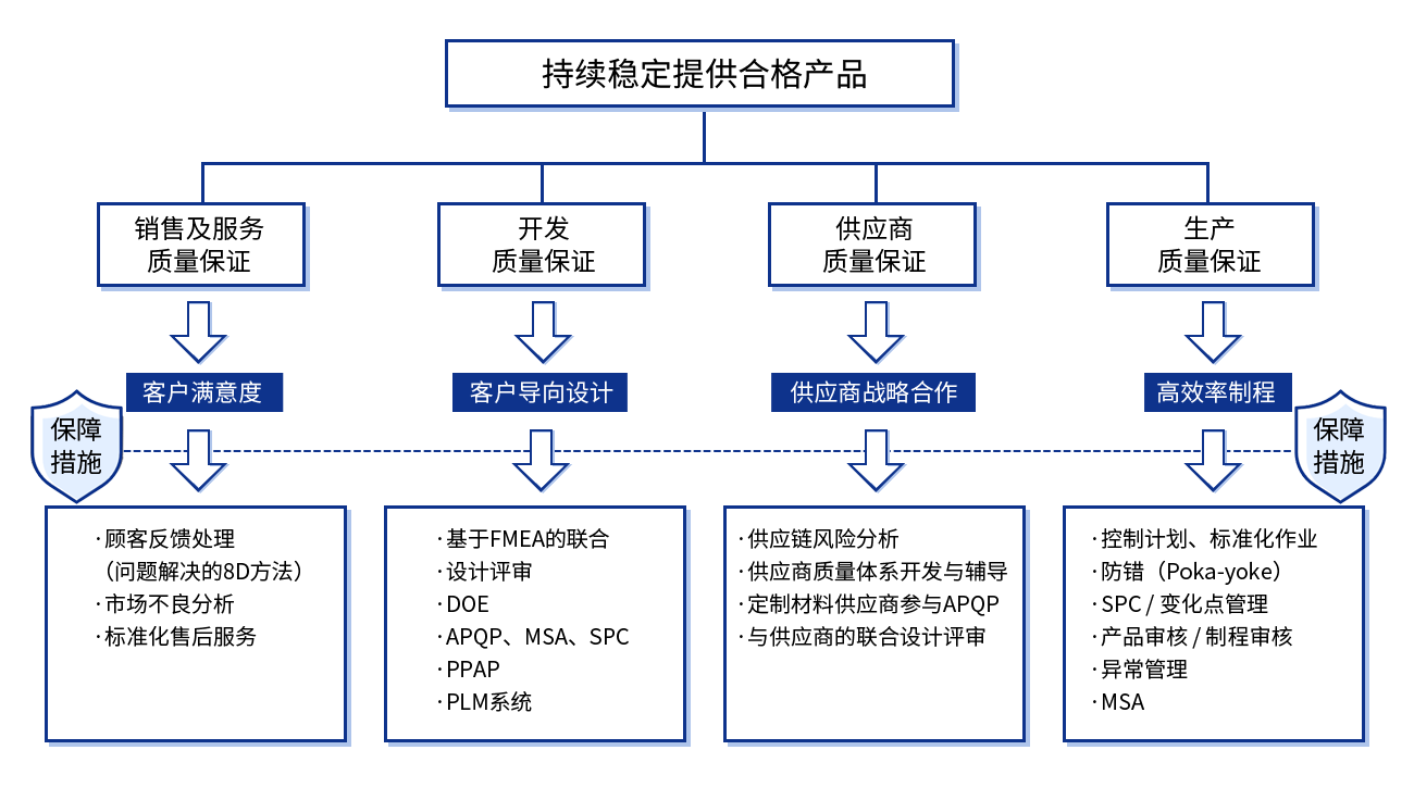 煙臺正海科技股份有限公司