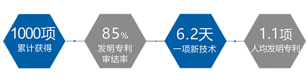 湖南省金为新材料科技有限公司 湖南省金为新材料科技有限公司