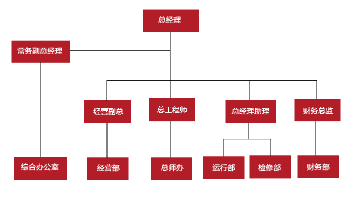 这是描述信息 这是描述信息