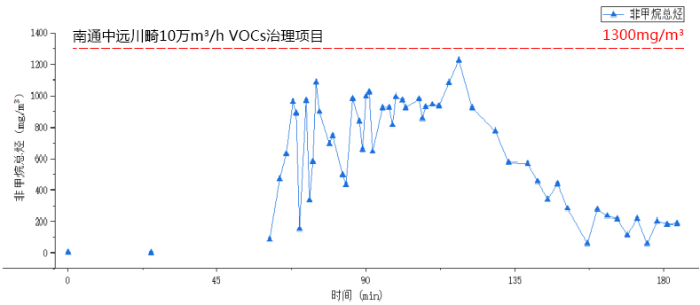 这是描述信息 这是描述信息