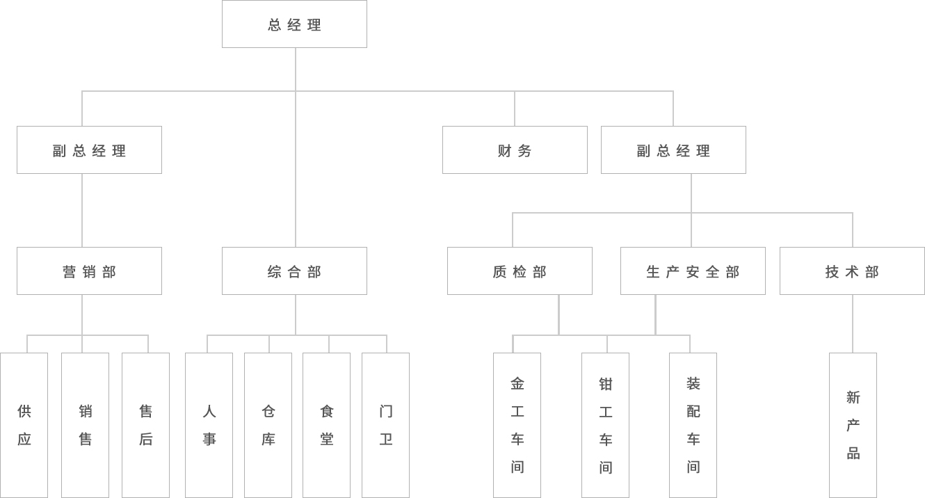 企業(yè)介紹 企業(yè)介紹