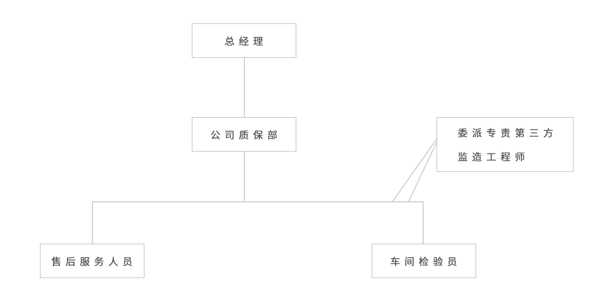 企業(yè)介紹 企業(yè)介紹