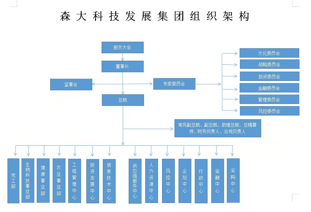 企業(yè)介紹