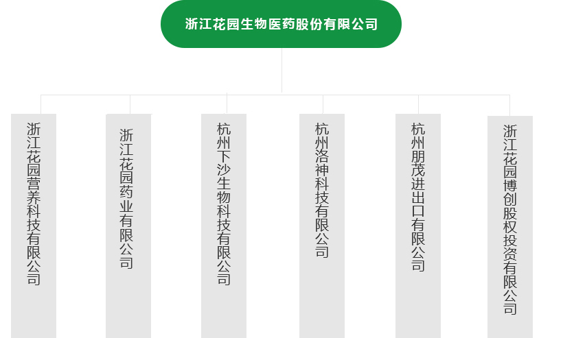 這是描述信息