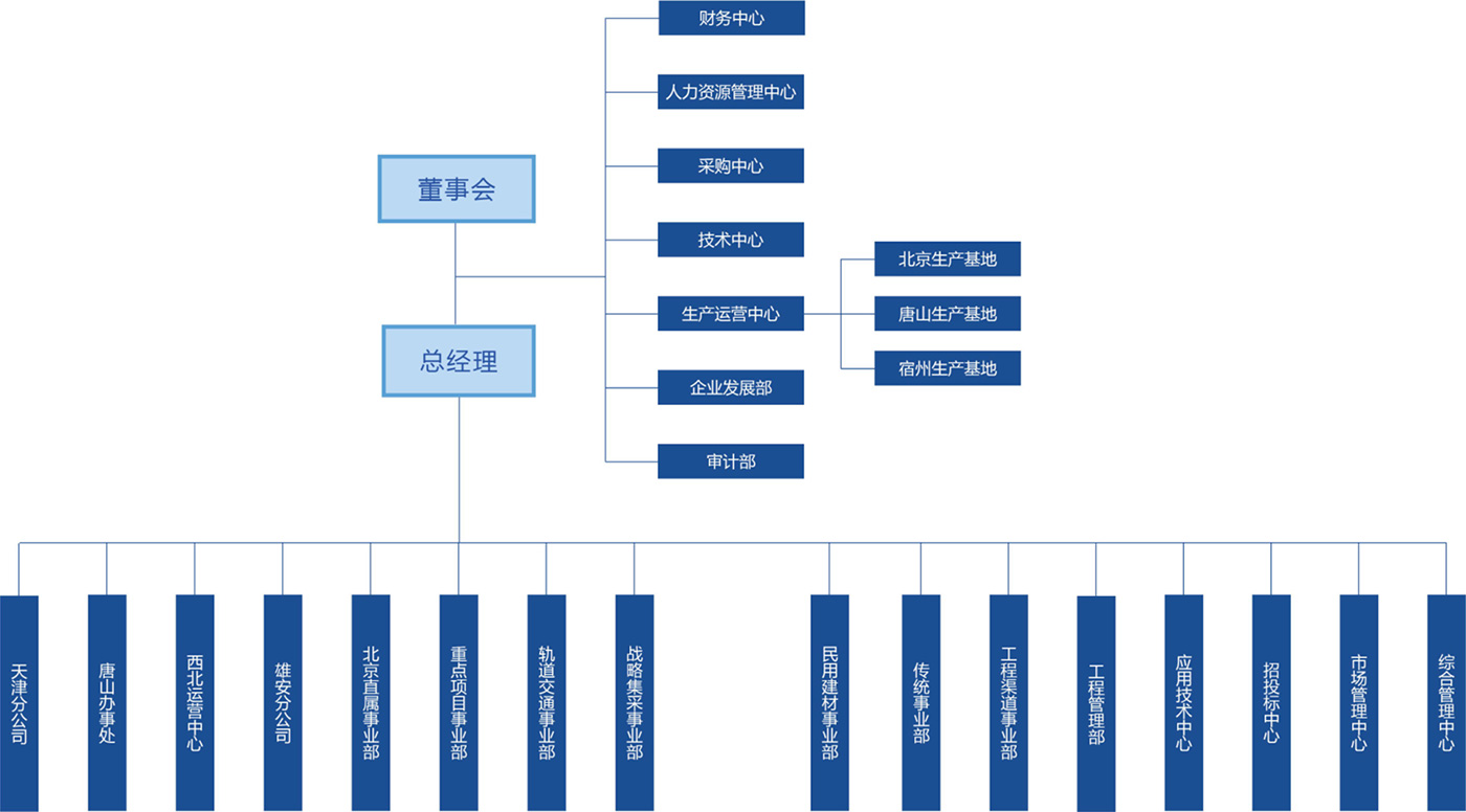 這是描述信息