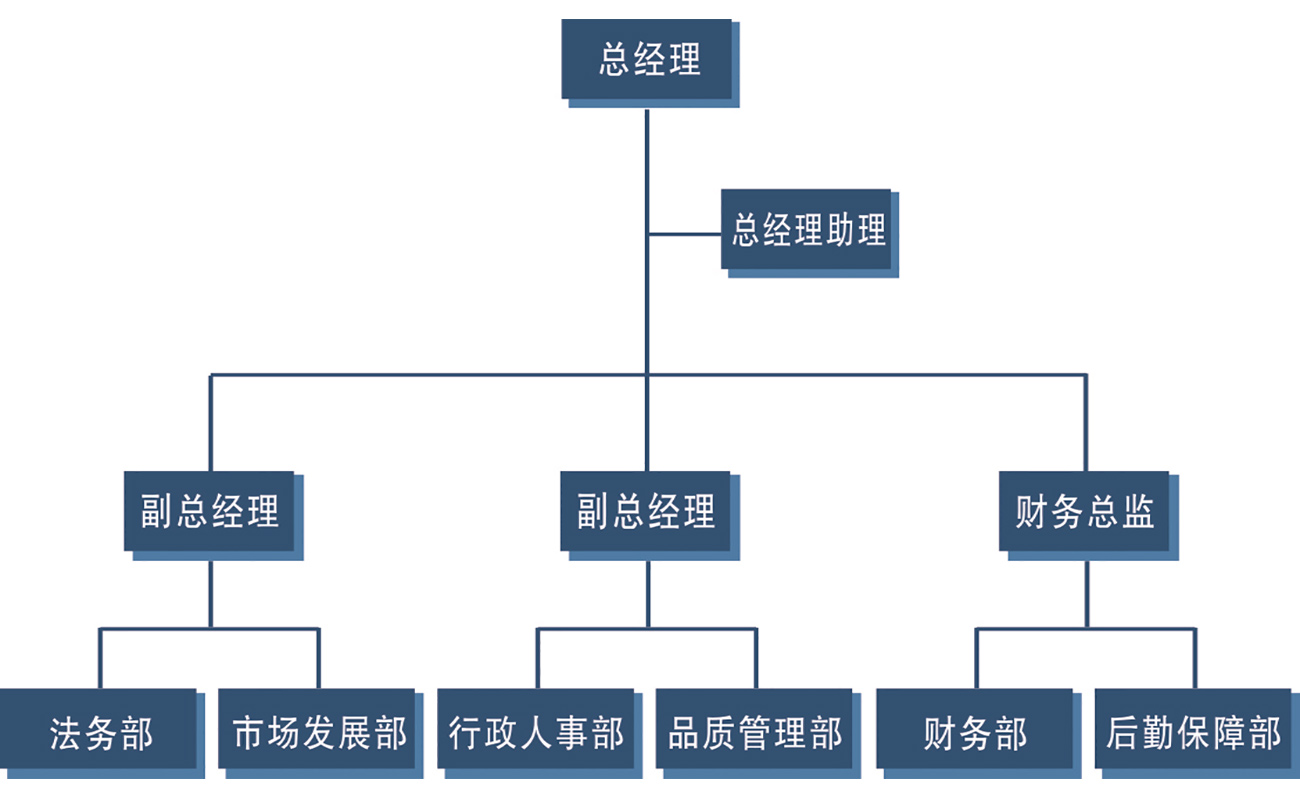 企業架構