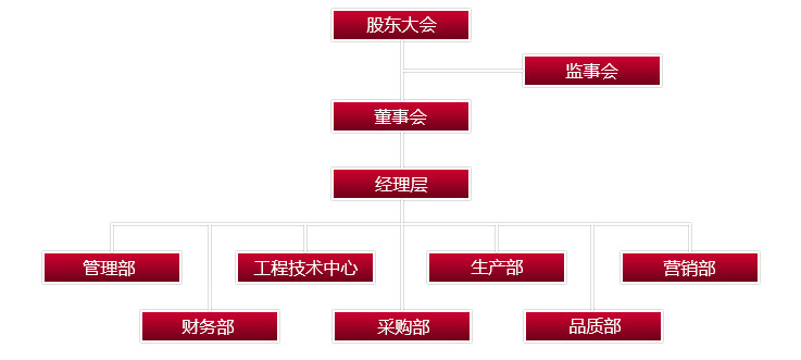 萬盛智能 萬盛智能