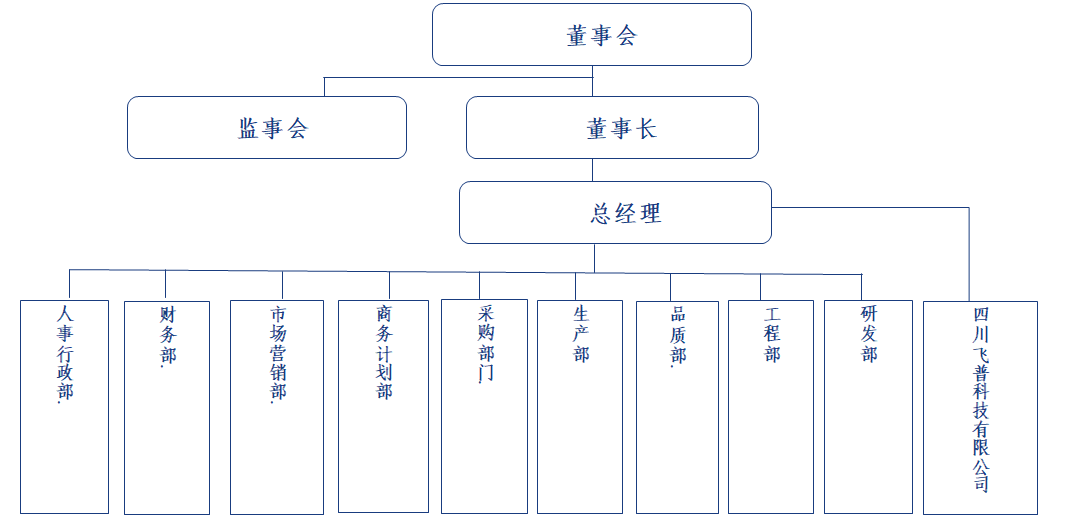 组织架构 组织架构