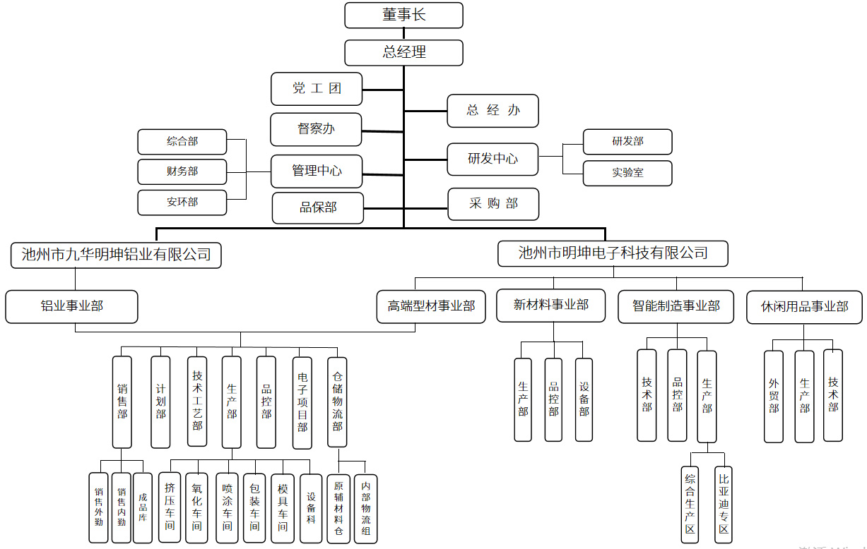 這是描述信息 這是描述信息