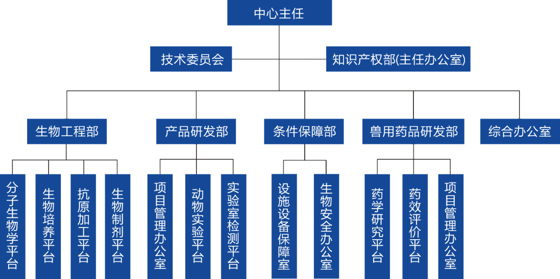 国家兽用药品工程技术研究中心 国家兽用药品工程技术研究中心
