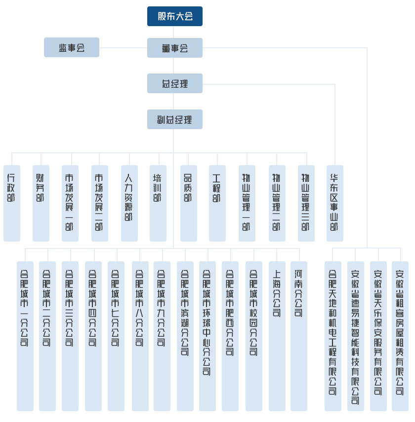 安徽168体育官网,168体育官方网站物业