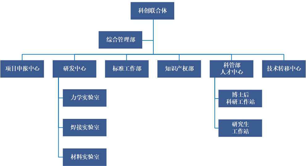 這是描述信息