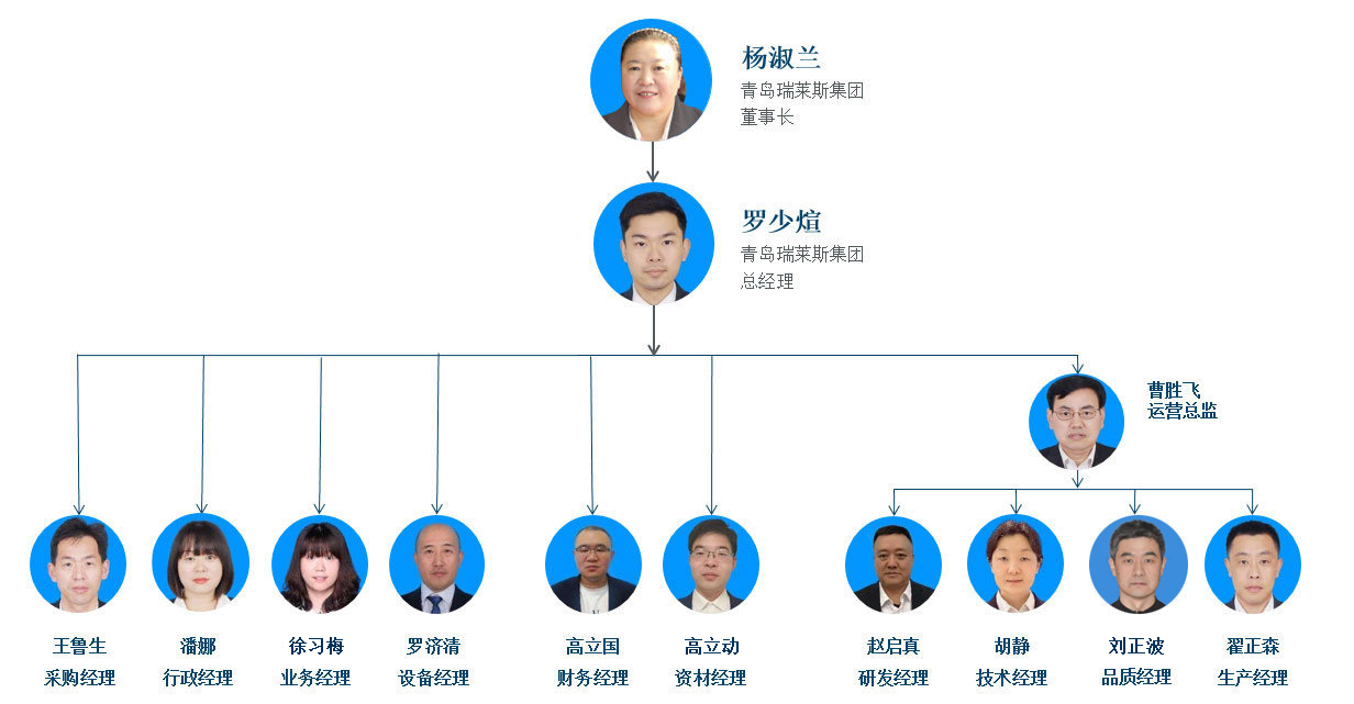 這是描述信息