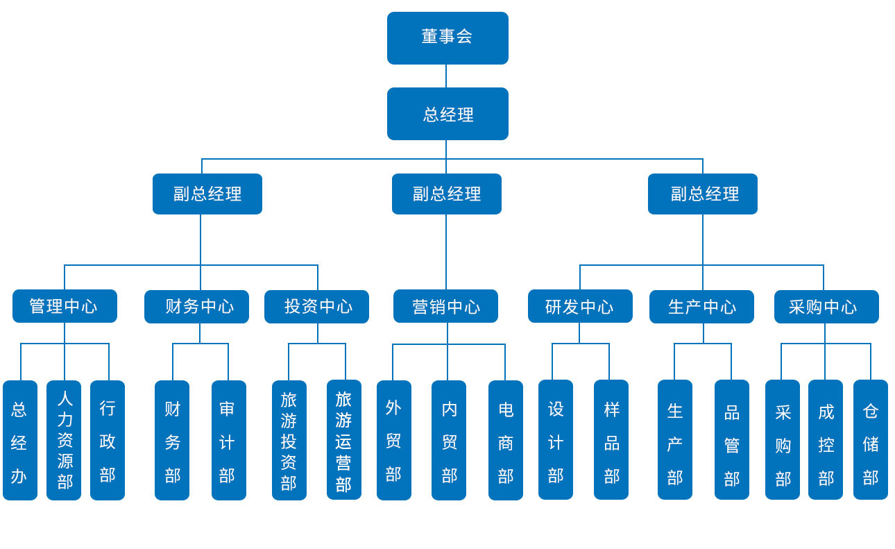 這是描述信息