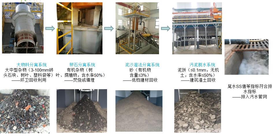 芜湖通沟污泥处理站运行良(liáng)好 芜湖通(tōng)沟污泥处理站运行良好