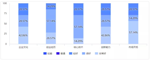 香蕉视频下载入口招募（mù） | 2020北高遙“開創牛”香蕉视频下载入口招募峰會評選結果