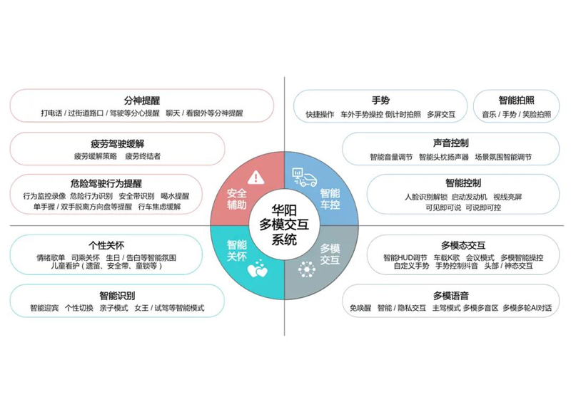 媒体报道 媒体报道