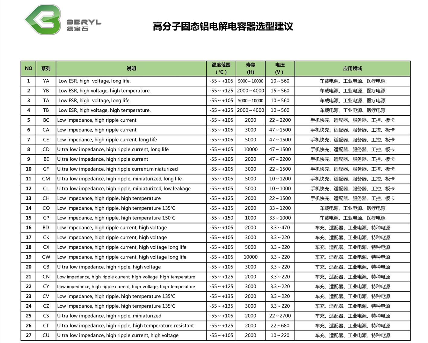 选型指南-高分子固态铝电解电容器