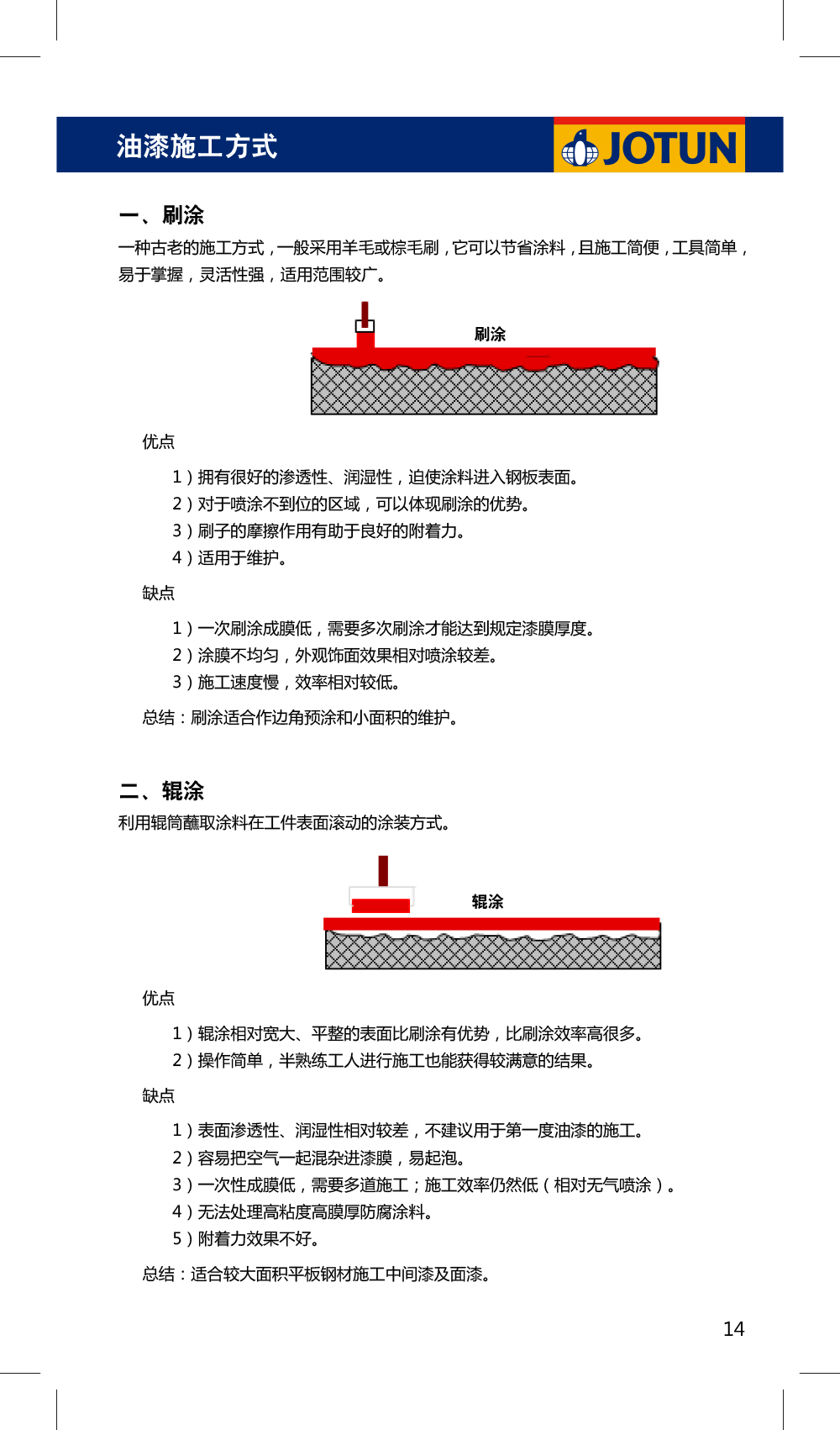 施工指导