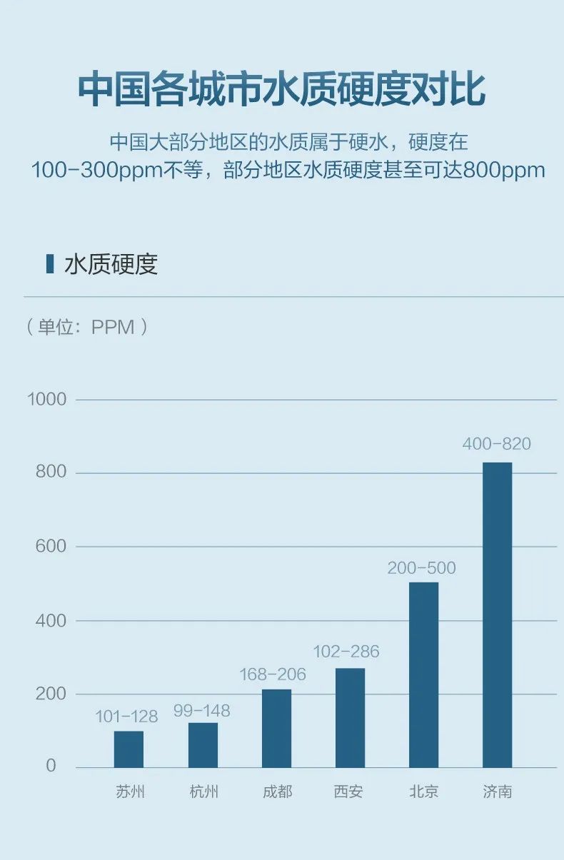 選擇卡洛爾中央軟水機  提升家庭生活品質 